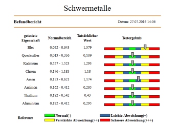 bioscan Parametergruppe Schwermetalle