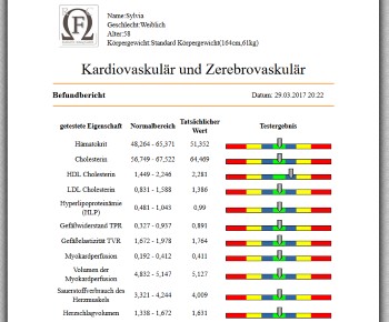 Neuen Ordner öffnen und die gewünschte Parametergruppe mit einem Doppelklick auswählen. Die Parametergruppe wird im bevorzugten Browser geöffnet.