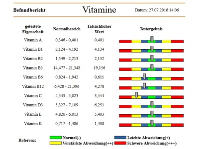 Bioscan SWA in Dannenfels & Landau